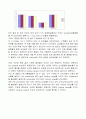 유기화학실험 - 재결정과 녹는점측정 4페이지