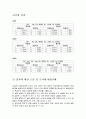 실험보고서 - 중첩의 원리 4페이지