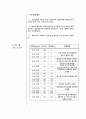 유기화학실험 - 분류관을 이용한 분별증류 5페이지