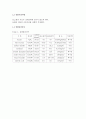 실험보고서 - 박막 크로마토그래피 실험[결과 ] 6페이지