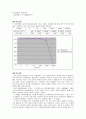 일반물리학실험 - 중력 가속도 4페이지