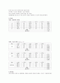 일반물리학실험 - 고체의 비열 2페이지
