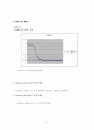 일반화학실험 -  Ascorbic acid의 분자량 2페이지
