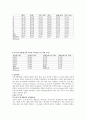 일반물리실험 - 오차론과 길이측정 ( 실험목적, 실험기구 및 재료, 방법, 두께와 직경 측정하기) 2페이지
