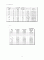 자반조사 및 토질시험 -  직접전단 결과 보고서 4페이지