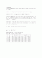 일반물리학 - 선운동량 보존 법칙 1페이지