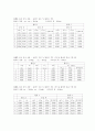 일반물리학 - 선운동량 보존 법칙 2페이지