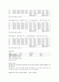 일반물리학실험 -  물질의 비중측정 2페이지