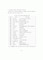 [석사논문]TV드라마 PPL 브랜드 광고가 제품 구매의도에 미치는 영향 47페이지