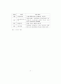 [석사논문]TV드라마 PPL 브랜드 광고가 제품 구매의도에 미치는 영향 51페이지