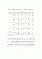 [석사논문]TV드라마 PPL 브랜드 광고가 제품 구매의도에 미치는 영향 68페이지