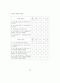 [석사논문]TV드라마 PPL 브랜드 광고가 제품 구매의도에 미치는 영향 90페이지