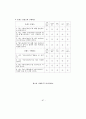 [석사논문]TV드라마 PPL 브랜드 광고가 제품 구매의도에 미치는 영향 91페이지