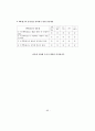[석사논문]TV드라마 PPL 브랜드 광고가 제품 구매의도에 미치는 영향 93페이지
