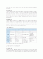 제품수명주기의 각 단계별 특징을 열거한 후 단계별 전략을 기술 2페이지