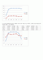 BJT를 이용한 Amplifier 6페이지