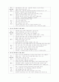 우리나라 교육과정의 변천과 제 7차 교육과정 2페이지