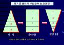 폐기물 관리 11페이지