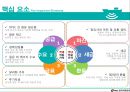 전략적의사결정-기업의 의사결정우선순위 (한국석유공사) 3페이지