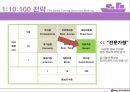 전략적의사결정-기업의 의사결정우선순위 (한국석유공사) 4페이지