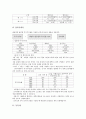 [부가가치세][등록세][취득세][소득세][소비세][법인세][상속세][취득][소득][소비][법인]부가가치세, 등록세, 취득세, 소득세, 소비세, 법인세, 상속세 분석(부가가치세, 등록세, 취득세, 소득세, 소비세, 법인세) 4페이지