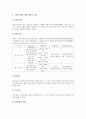 [소득세][소득세 개념][사업소득세][양도소득세][법인세[사업][양도]소득세의 개념, 소득세와 사업소득세, 소득세와 양도소득세, 소득세와 법인세 분석(소득세, 소득세 개념, 사업소득세, 양도소득세, 법인세, 사업) 12페이지
