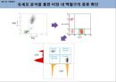 마우스 비장 면역세포 분리 및 염색 6페이지