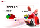 미샤 광고 기획안  13페이지
