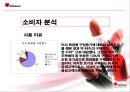 미샤 광고 기획안  15페이지