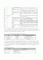 교육개방 전개과정 5페이지