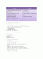 국제문화의 이해 타이핑 21페이지
