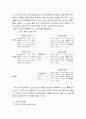 고전적조건화 2페이지