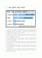 [삼성 기업분석] 삼성의 경영전략분석-업체들과의 협력강화 보고서 3페이지