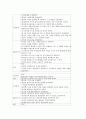 [케이스스터디][세기관지염][만성신부전]세기관지염 케이스스터디(CaseStudy), 만성신부전 케이스스터디(CaseStudy), 알코올중독 케이스스터디(CaseStudy), 위암 케이스스터디, 뇌내출혈 케이스스터디 분석 17페이지