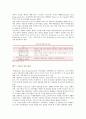 [HMR] HMR(가정식사대용식)의 현황 및 문제점 2페이지