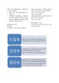 설득력있는 프레젠테이션1 11페이지
