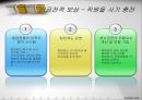 [미시경영조직론]비금전적 보상 8페이지