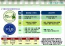 [뚜레쥬르 마케팅전략] 기업선정이유/베이커리업계 특성/빵산업변천사/시장상황/자사분석/경쟁사분석(파리파게뜨)/STP전략/SWOT분석/4P분석 PPT자료 29페이지