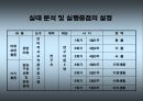 마인드맵을 활용한 교사와의 상호작용이정신지체아동에게 미치는 효과 18페이지