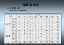 마인드맵을 활용한 교사와의 상호작용이정신지체아동에게 미치는 효과 40페이지