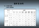 마인드맵을 활용한 교사와의 상호작용이정신지체아동에게 미치는 효과 41페이지