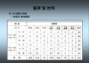마인드맵을 활용한 교사와의 상호작용이정신지체아동에게 미치는 효과 42페이지