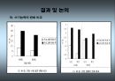 마인드맵을 활용한 교사와의 상호작용이정신지체아동에게 미치는 효과 43페이지