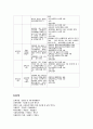 보육종사자의 역할과 자격 5페이지