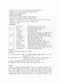 성인간호학, NICU CASE STUDY 경막하출혈 5페이지