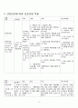 성인간호학, NICU CASE STUDY 경막하출혈 14페이지