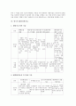 [한국, 신공정기술, 산업기술, 전자기술, 정보통신기술]한국의 신공정기술, 한국의 산업기술, 한국의 전자기술, 한국의 정보통신기술(ICT), 한국의 우주기술, 한국의 해양과학기술, 한국의 농업기술, 한국 영화기술 9페이지