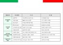 스파게티 전문점 프렌차이즈 사업계획서.ppt 10페이지
