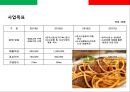 스파게티 전문점 프렌차이즈 사업계획서.ppt 12페이지