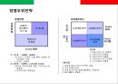 스파게티 전문점 프렌차이즈 사업계획서.ppt 14페이지